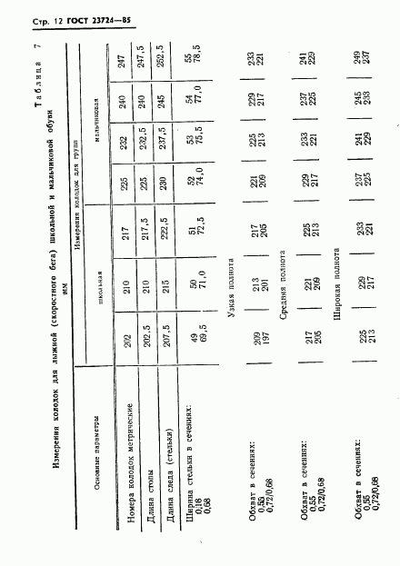 ГОСТ 23724-85, страница 14