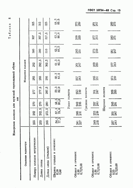 ГОСТ 23724-85, страница 15