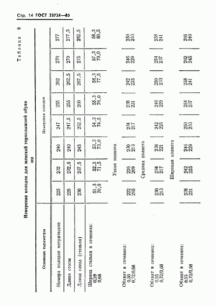 ГОСТ 23724-85, страница 16