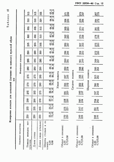 ГОСТ 23724-85, страница 17