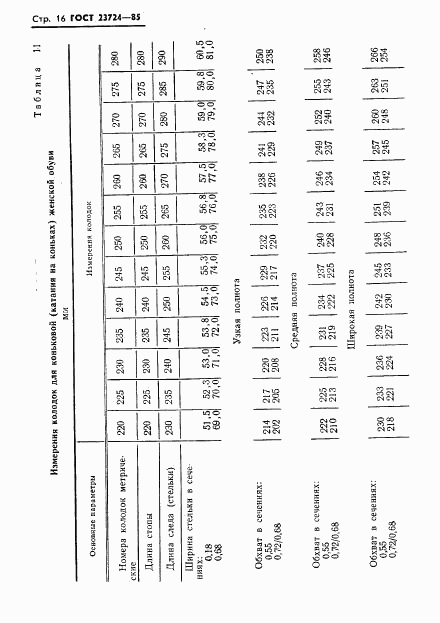 ГОСТ 23724-85, страница 18