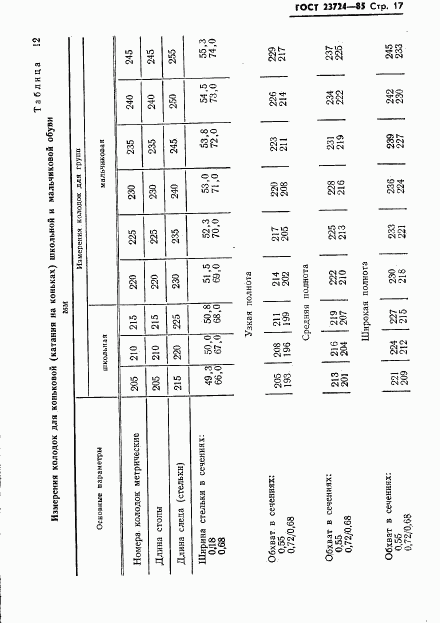 ГОСТ 23724-85, страница 19
