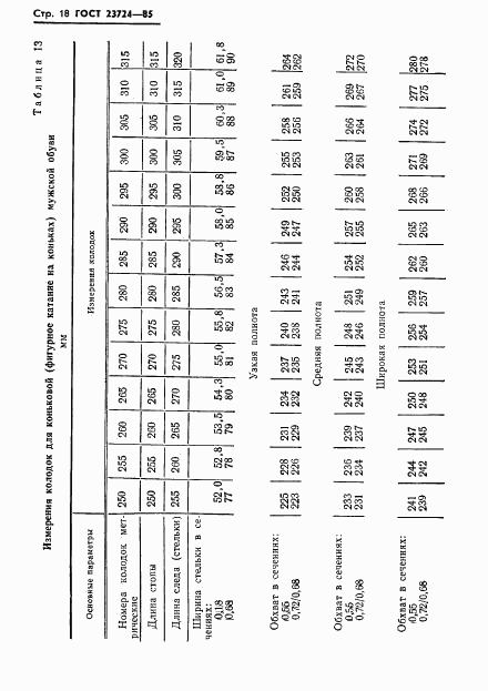 ГОСТ 23724-85, страница 20