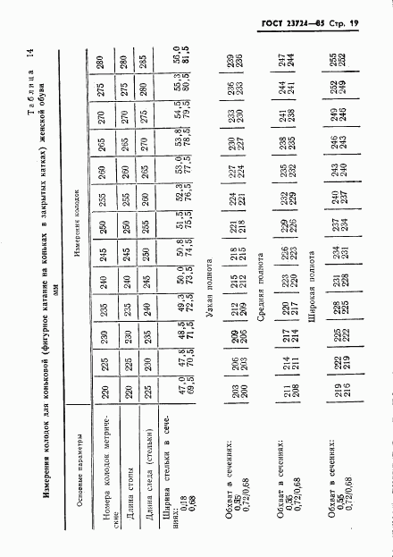 ГОСТ 23724-85, страница 21