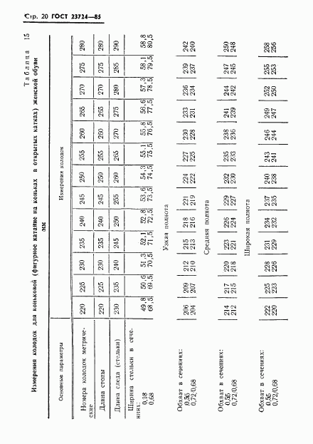 ГОСТ 23724-85, страница 22