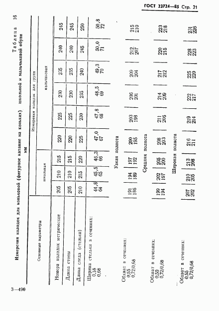 ГОСТ 23724-85, страница 23