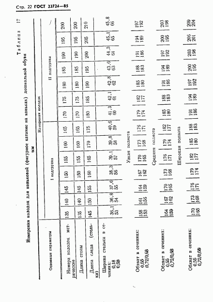 ГОСТ 23724-85, страница 24