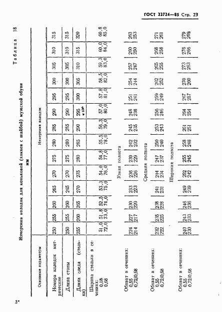 ГОСТ 23724-85, страница 25