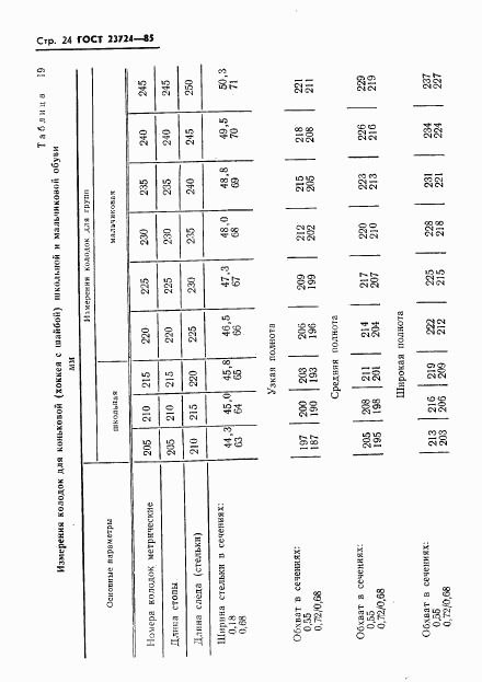 ГОСТ 23724-85, страница 26