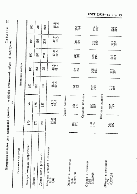 ГОСТ 23724-85, страница 27