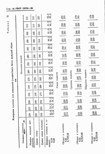 ГОСТ 23724-85, страница 28