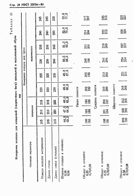 ГОСТ 23724-85, страница 30