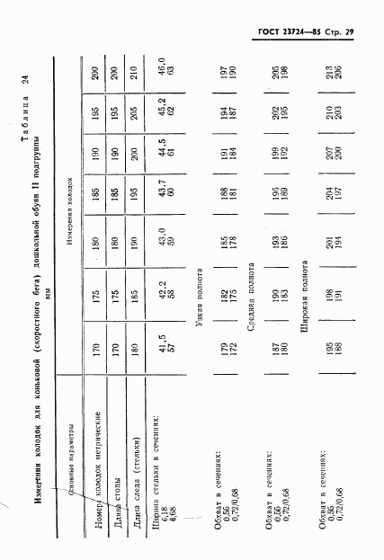 ГОСТ 23724-85, страница 31