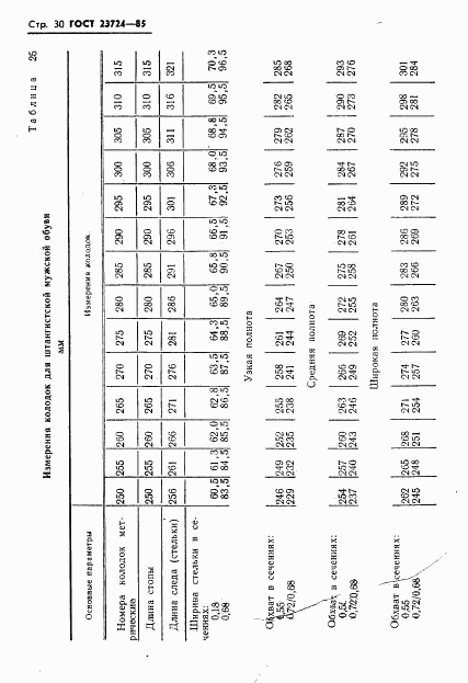 ГОСТ 23724-85, страница 32