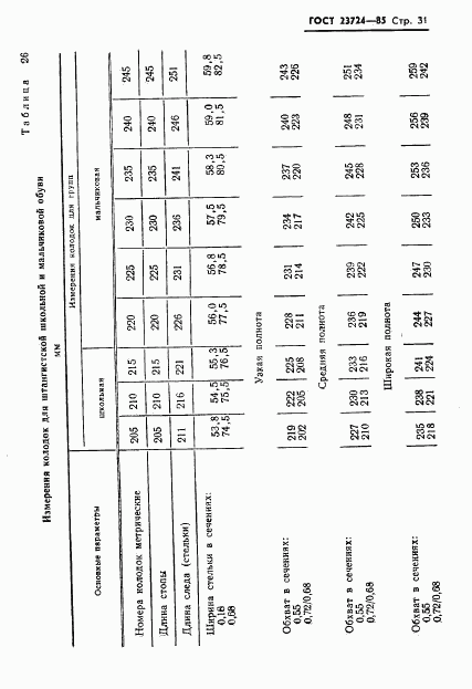 ГОСТ 23724-85, страница 33