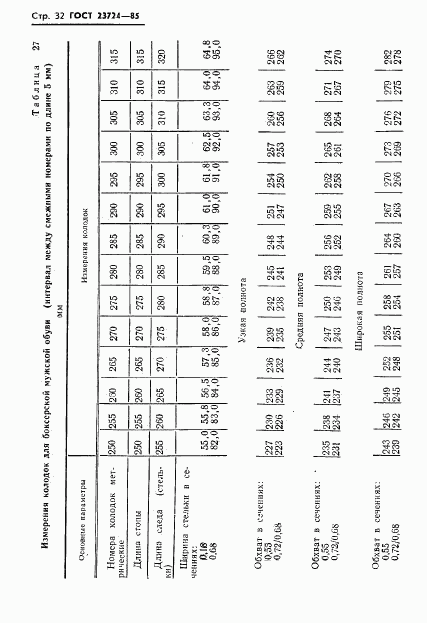 ГОСТ 23724-85, страница 34