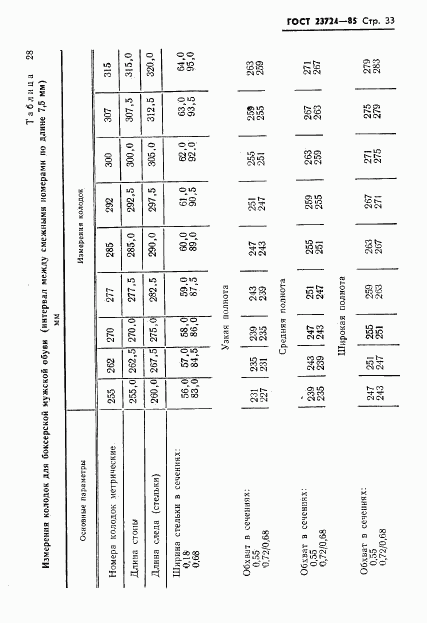 ГОСТ 23724-85, страница 35