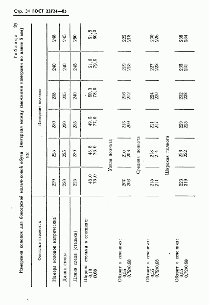 ГОСТ 23724-85, страница 36