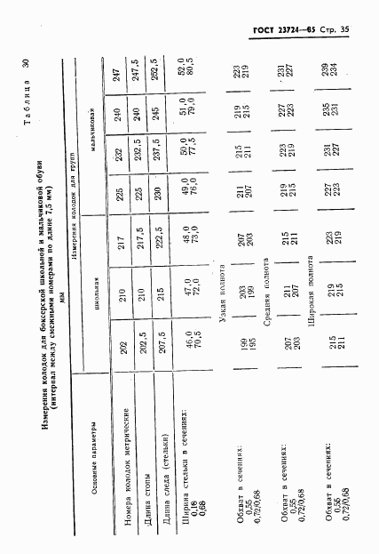 ГОСТ 23724-85, страница 37