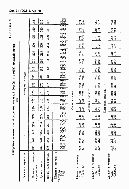 ГОСТ 23724-85, страница 38