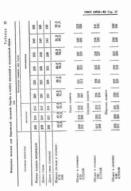 ГОСТ 23724-85, страница 39