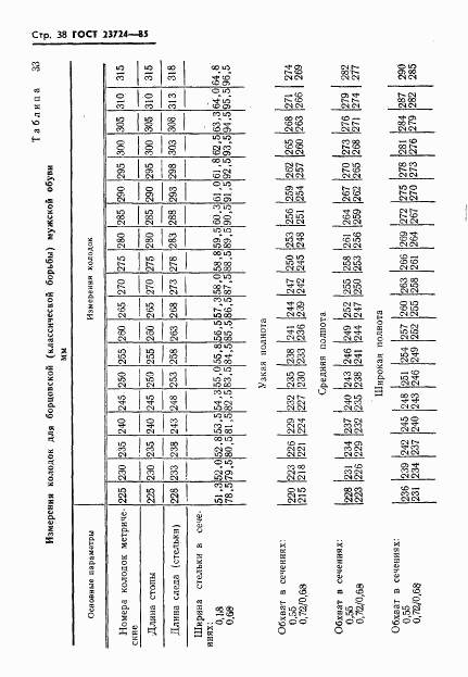 ГОСТ 23724-85, страница 40