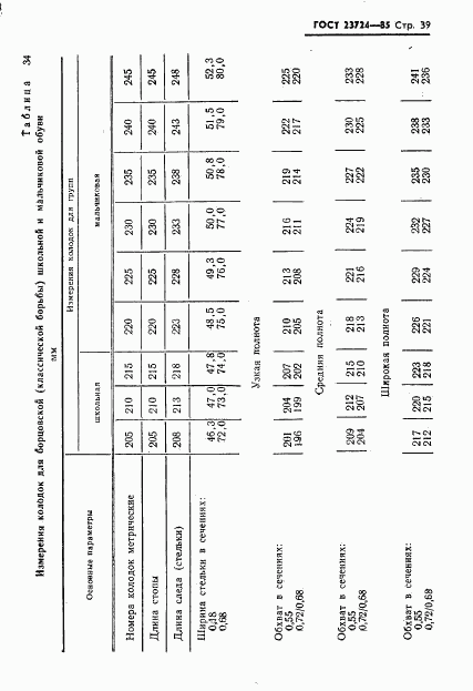 ГОСТ 23724-85, страница 41