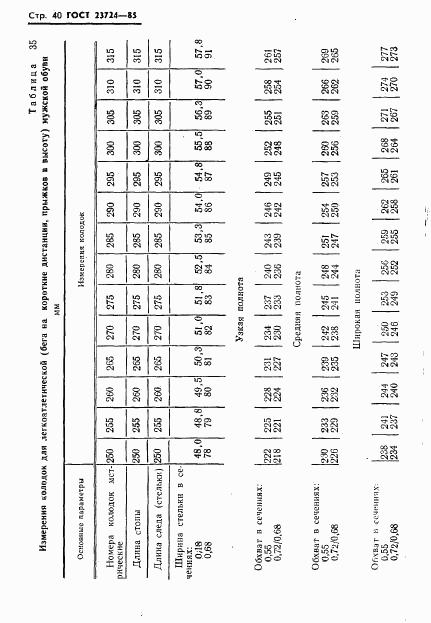 ГОСТ 23724-85, страница 42