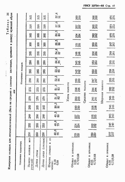 ГОСТ 23724-85, страница 43