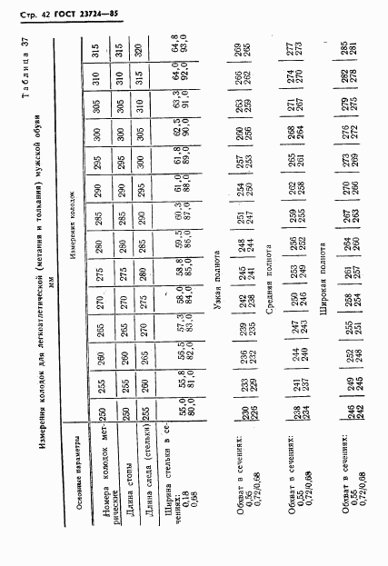 ГОСТ 23724-85, страница 44