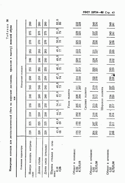 ГОСТ 23724-85, страница 45