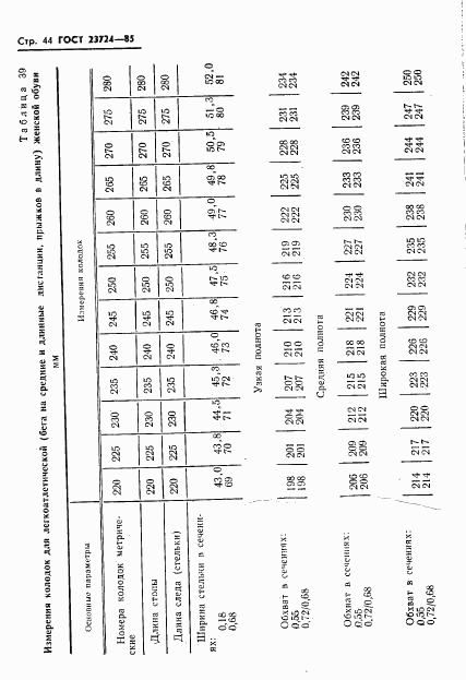 ГОСТ 23724-85, страница 46