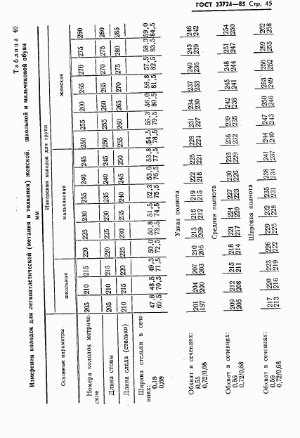 ГОСТ 23724-85, страница 47