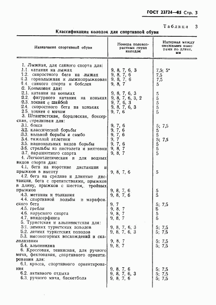 ГОСТ 23724-85, страница 5