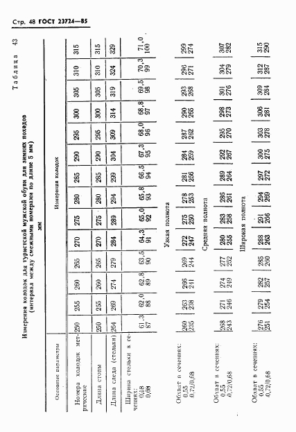 ГОСТ 23724-85, страница 50