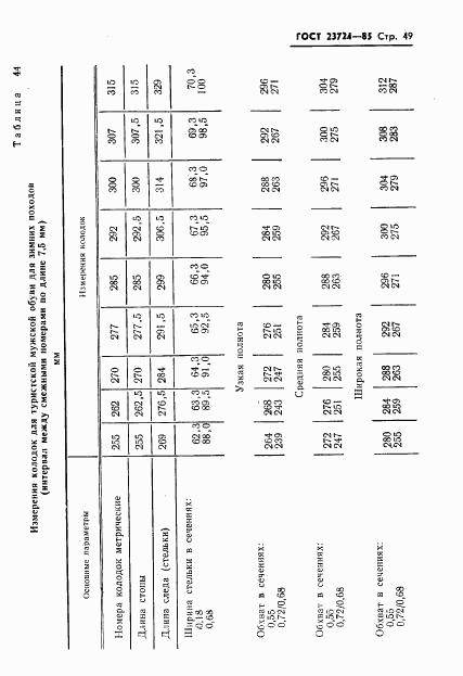 ГОСТ 23724-85, страница 51