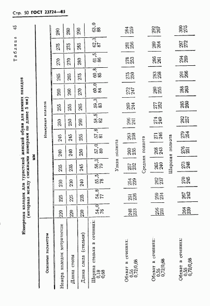 ГОСТ 23724-85, страница 52