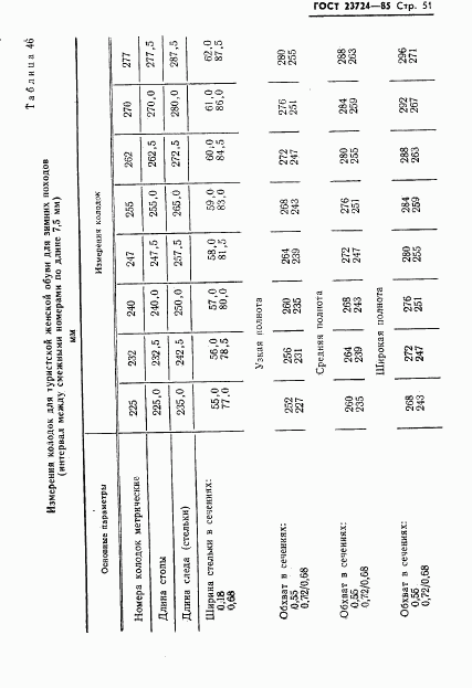 ГОСТ 23724-85, страница 53