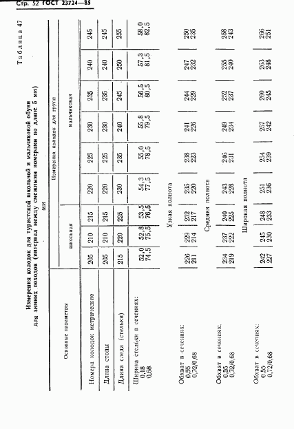ГОСТ 23724-85, страница 54