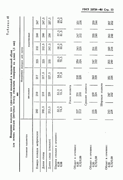 ГОСТ 23724-85, страница 55