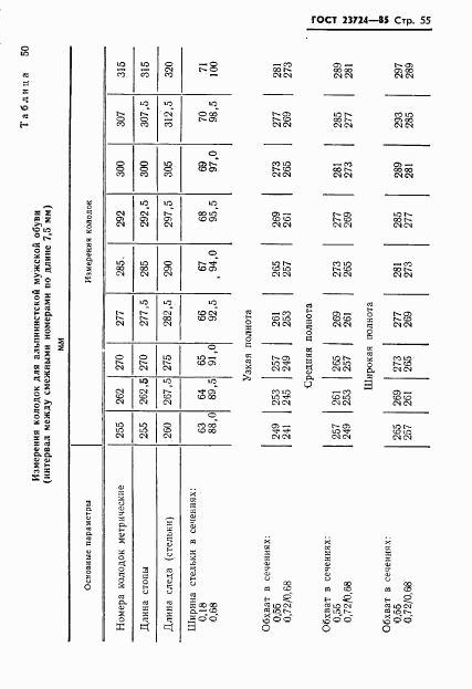 ГОСТ 23724-85, страница 57