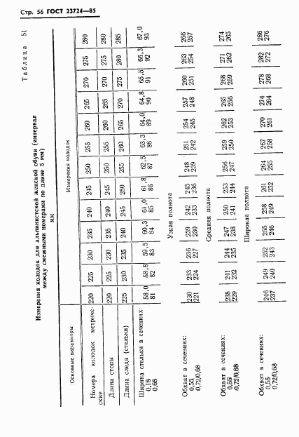 ГОСТ 23724-85, страница 58