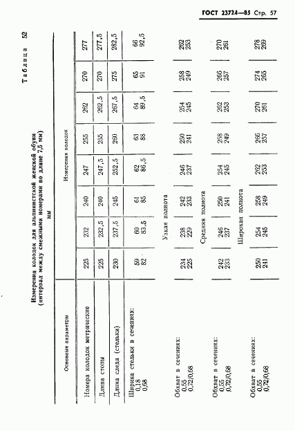 ГОСТ 23724-85, страница 59