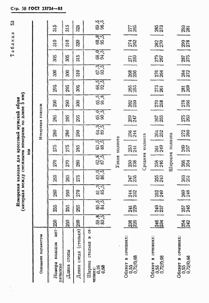 ГОСТ 23724-85, страница 60