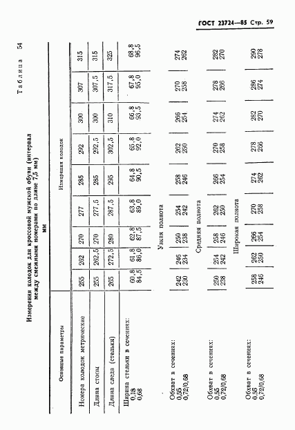 ГОСТ 23724-85, страница 61
