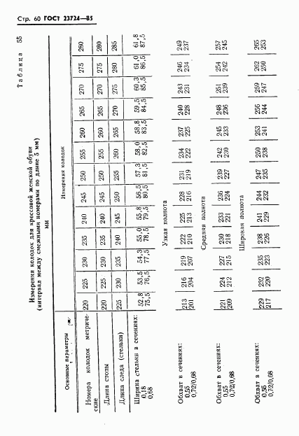 ГОСТ 23724-85, страница 62