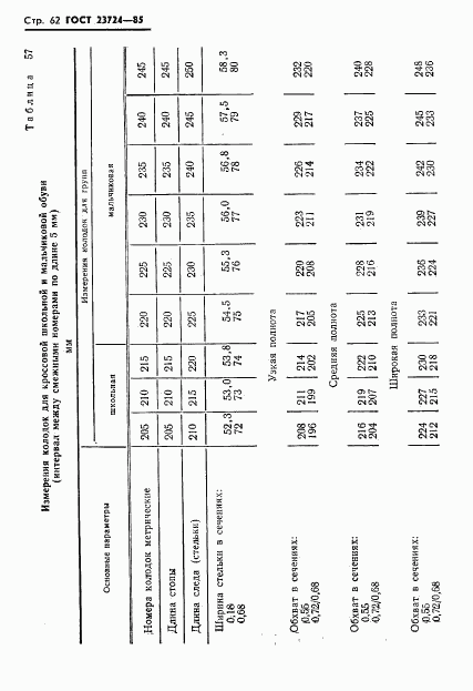 ГОСТ 23724-85, страница 64