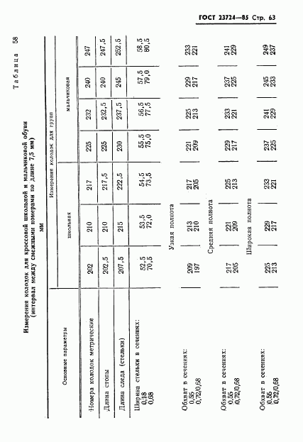 ГОСТ 23724-85, страница 65