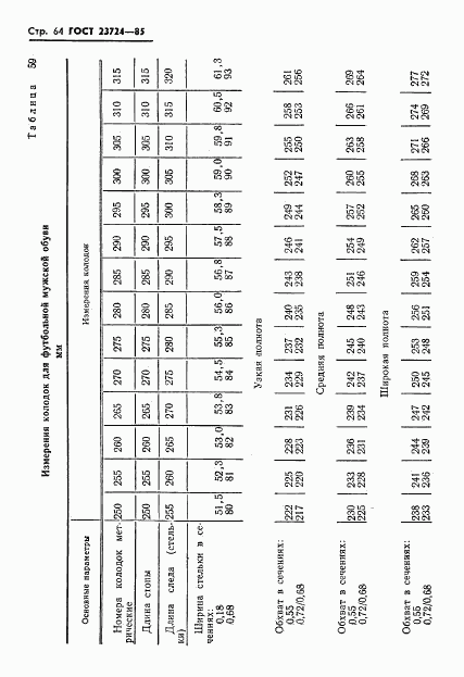 ГОСТ 23724-85, страница 66