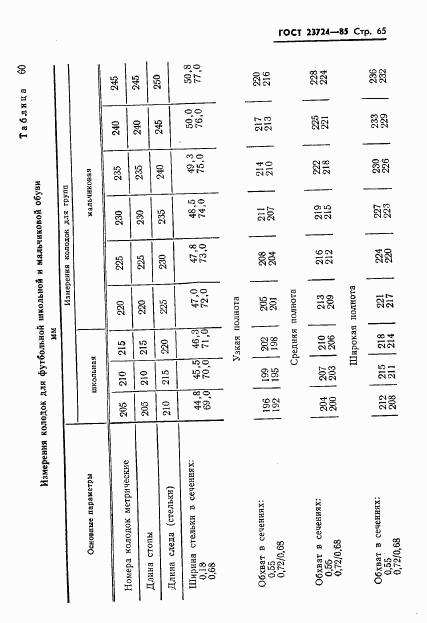 ГОСТ 23724-85, страница 67